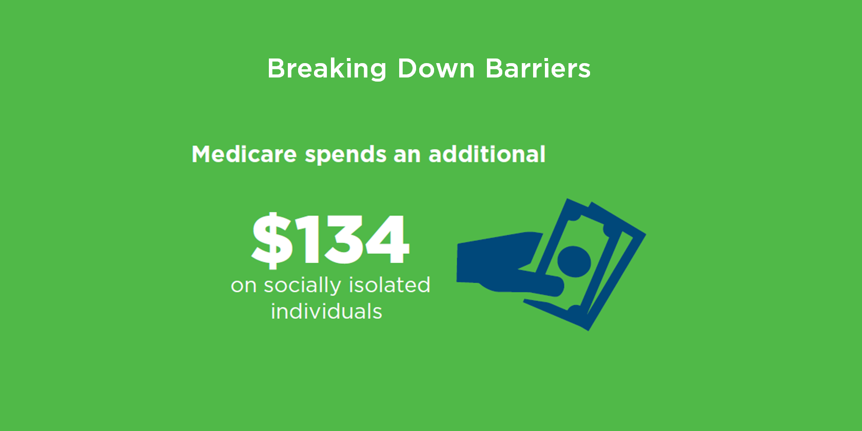 statistics on social isolation