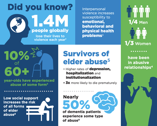 infographic