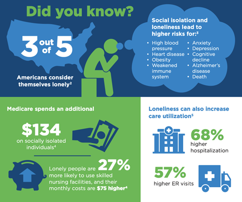 Infographic