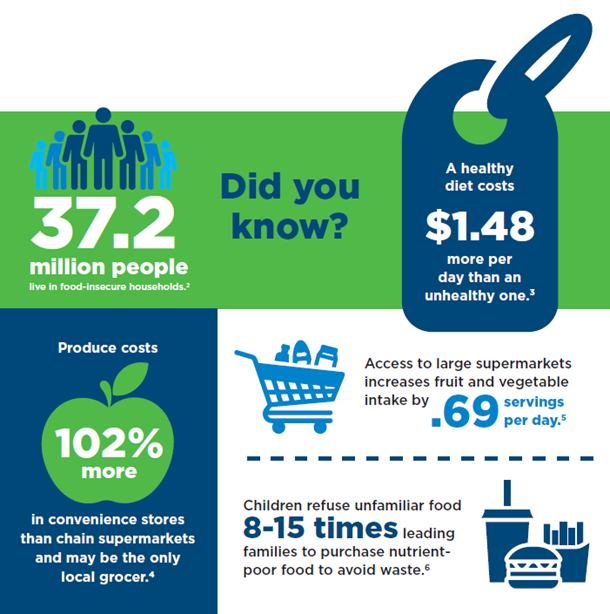 infographic